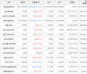 가상화폐 비트코인(-0.51%), 그로스톨코인(+6.79%)