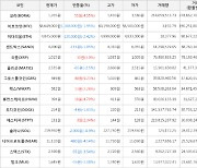 가상화폐 비트코인 58,649,000원(-1.95%) 거래중