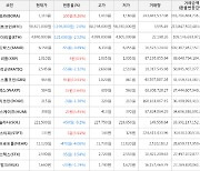 가상화폐 비트코인 58,621,000원(-2.0%) 거래중