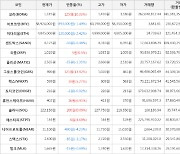 가상화폐 그로스톨코인 상승세.. 전일대비 +13.92%