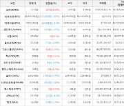 가상화폐 그로스톨코인 상승세.. 전일대비 +11.05%