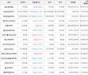 가상화폐 그로스톨코인 100원 상승한 969원에 거래