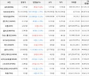 가상화폐 그로스톨코인 110원 상승한 979원에 거래