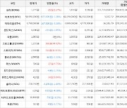 가상화폐 그로스톨코인 상승세.. 전일대비 +44.42%