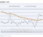 IMF때처럼.. 경기침체에 농·어업 향하는 고령층