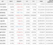 가상화폐 비트코인 172,000원 상승한 58,258,000원에 거래