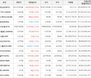 가상화폐 헤데라 359원(+13.61%) 거래중