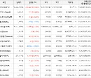 가상화폐 헤데라 41원 상승한 357원에 거래