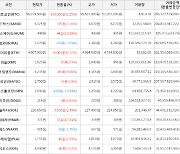 가상화폐 헤데라 55원 상승한 371원에 거래