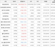 가상화폐 비트코인 998,000원 상승한 59,400,000원에 거래