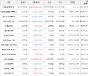 가상화폐 펀디엑스 100원 상승한 1,380원에 거래