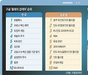 2021 키워드는 'K-콘텐츠'.. '오징어게임' 플랫폼·SNS 휩쓸었다