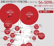 비밀통로로 손님 이동·간판 불 끈채 영업..유흥업소 1만1213명 적발