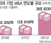 "연말까지도 째깍째깍"..멈추지 않는 기업 M&A 시계