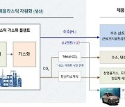 현대ENG, 폐플라스틱으로 수소 만든다.. 4000억 투자 플랜트 건설 추진