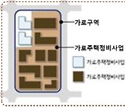 "간단 절차, 짧은 사업기간"..정비업계, 다크호스 가로주택정비사업