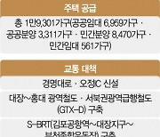 '첨단도시' 부천대장 1,900가구 사전청약 나온다