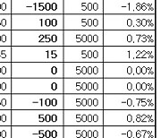 [표]장외주식 거래현황(12/22)