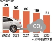 L당 23.4km..미국車 연비기준 확 높인다