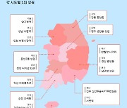 '2021 상권 지도'..명동 지고 압구정 떴다