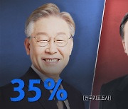 [나이트포커스] 이재명 35%·윤석열 29% [전국지표조사]