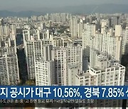 표준지 공시가 대구 10.56%, 경북 7.85% 상승