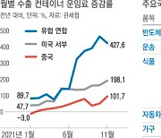 중국에 의존하다 경제 마비 우려까지 갔던 '요소수 사태' [키워드로 보는 2021 경제 ⑤]