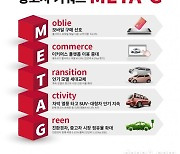 케이카, 2022년 중고차 키워드 'META-G' 선정