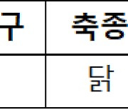 (공동-참고)고병원성 조류인플루엔자 발생·검출 현황