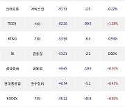 24일, 거래소 기관 순매도상위에 서비스업 업종 3종목