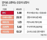 주주행동주의에 끌려나오는 '은둔 기업들'