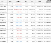 가상화폐 비트코인(+0.75%), 쿼크체인(+13.69%)