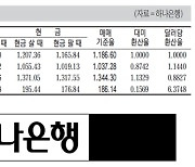 [표] 외국환율고시표 (12월 24일)