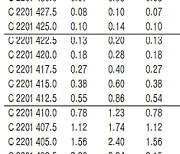 [표]코스피200지수 옵션 시세(12월 24일)