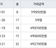 광주 화정동 유니버시아드 힐스테이트3단지 아파트 59㎡ 5억950만원.. 역대 최고가