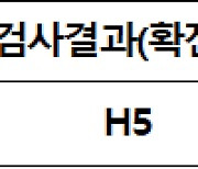 (공동-참고)고병원성 조류인플루엔자 발생·검출 현황