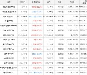 가상화폐 비트코인(-0.35%), 샌드박스(+11.2%)