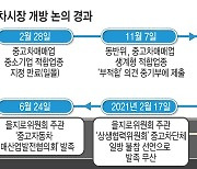 [스페셜리포트]현대차·기아, '중고차→신차' 선순환 구조 만든다