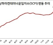 '항만 병목현상'에 오미크론 확산까지..컨테이너선 운임, 사상 최고 경신