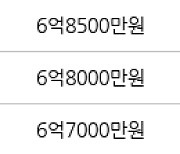 서울 상계동 상계주공10단지  54㎡ 7억3000만원.. 역대 최고가