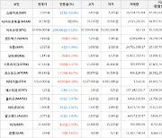 가상화폐 코스모스 38,330원(+4.67%) 거래중