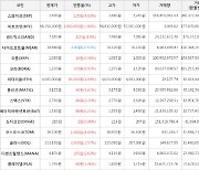 가상화폐 보라 100원 상승한 1,220원에 거래