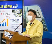 군산시 국가예산 7년 연속 1조원대..작년보다 3.8%↑