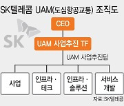 유영상 SKT 대표, UAM 사업 직접 챙긴다