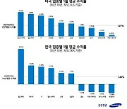 "이번주 코스피 3100선 간다" 1월효과 기대