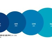 AI두뇌 달고 인간과 교감.. 서비스로봇, 비대면 시대 누빈다 [2022 신년기획]