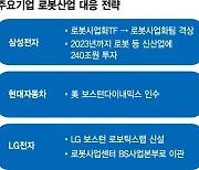 방역하는 살균봇, 험지 탐색 로봇개.. "시장 주도권 잡아라" 공격 투자 [2022년 신년기획]