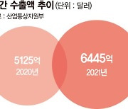 수출 '새로운 도전' 올 7천억弗 넘는다