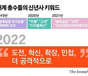 "도전과 확장은 숙명"..재계 회장님들의 2022년 경영 화두