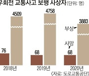 횡단보도 교통사고 사상자 10%, 부주의 우회전에 치였다